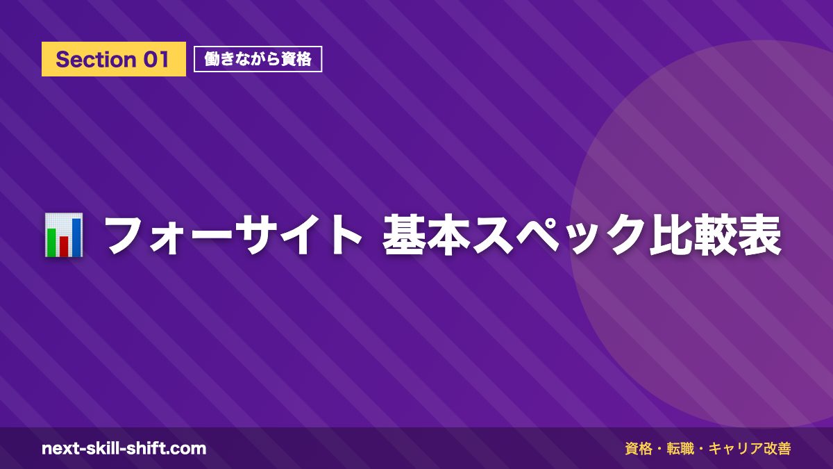📊 フォーサイト 基本スペック比較表
