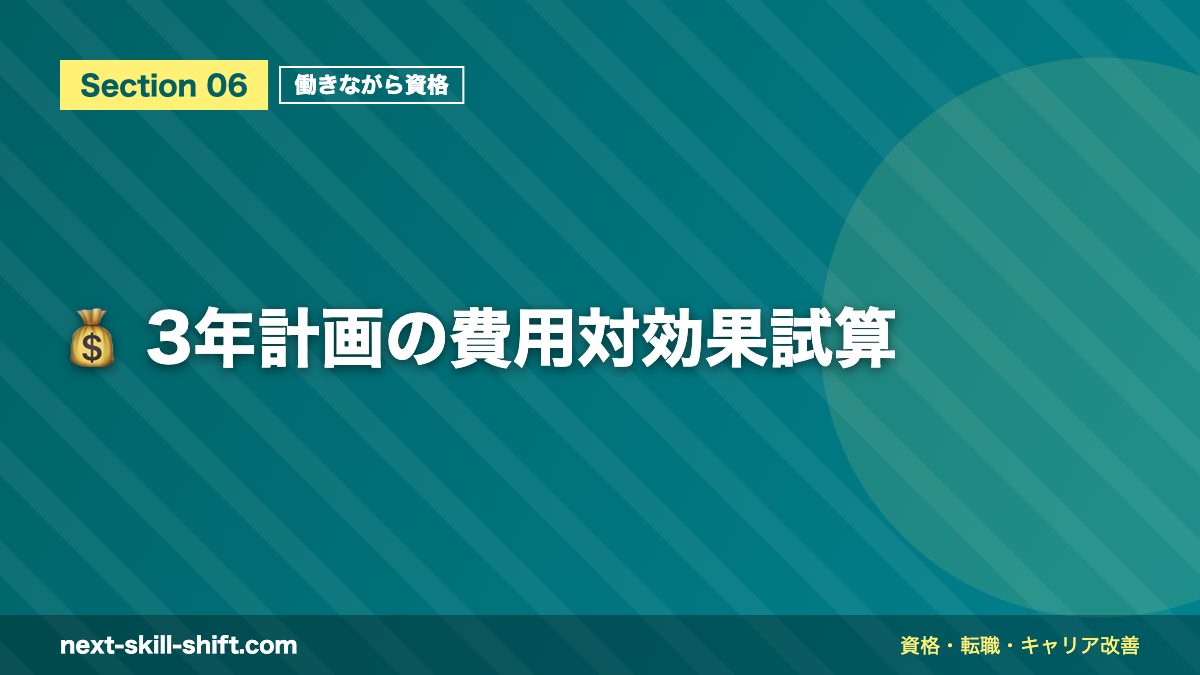 💰 3年計画の費用対効果試算