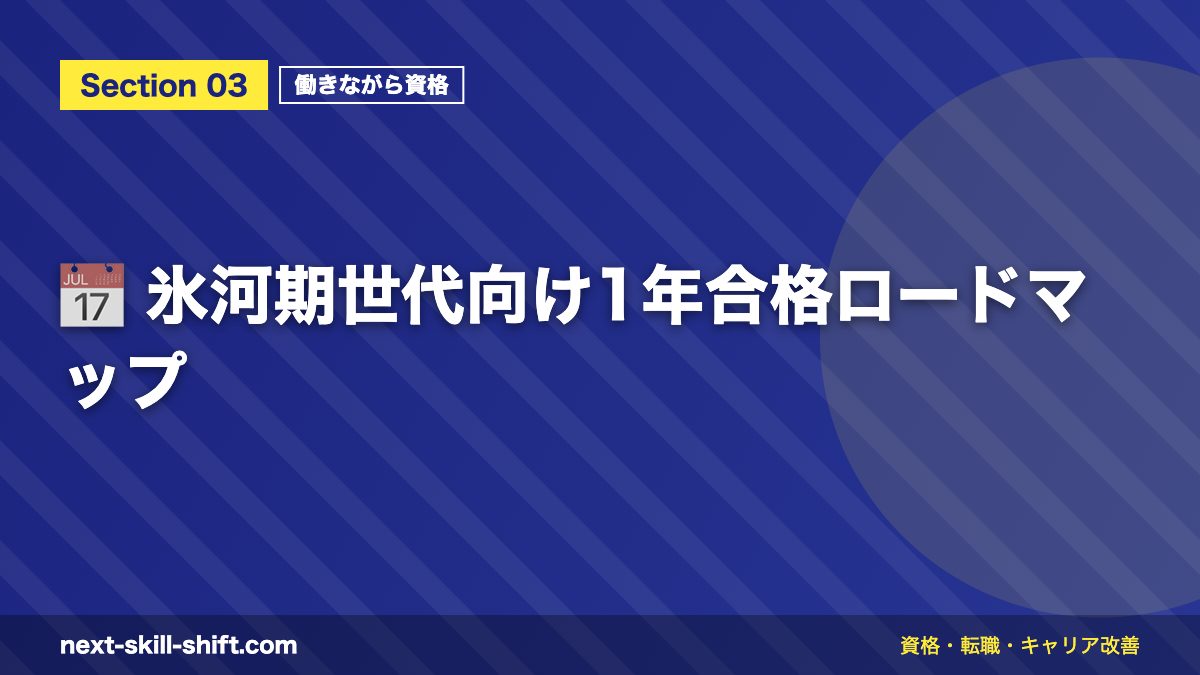 📅 氷河期世代向け1年合格ロードマップ