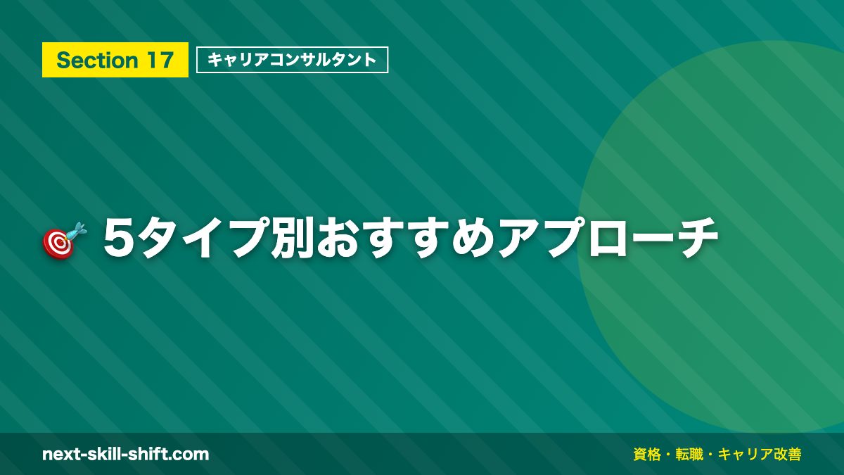 🎯 5タイプ別おすすめアプローチ