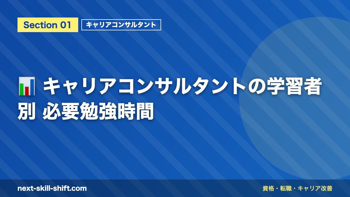 📊 キャリアコンサルタントの学習者別 必要勉強時間