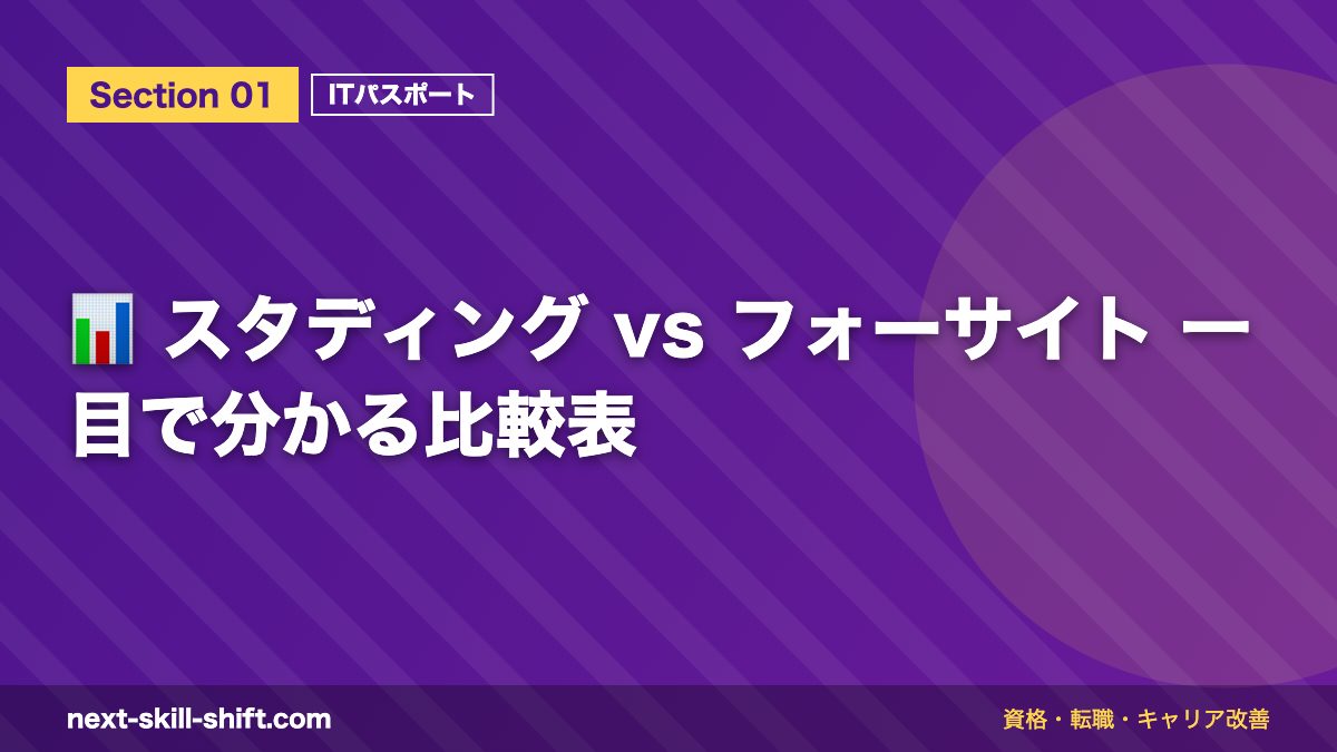 📊 スタディング vs フォーサイト 一目で分かる比較表