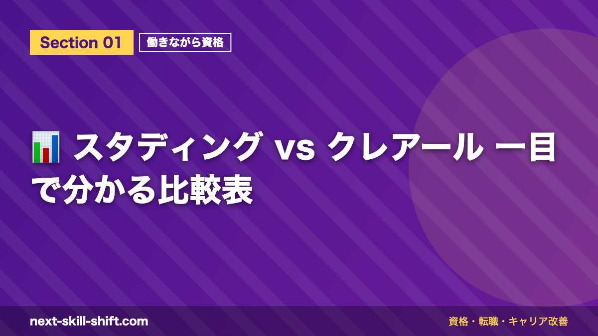 📊 スタディング vs クレアール 一目で分かる比較表