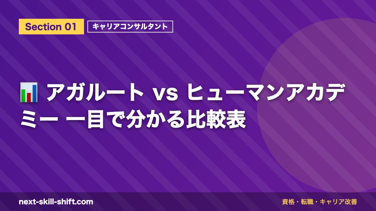 📊 アガルート vs ヒューマンアカデミー 一目で分かる比較表