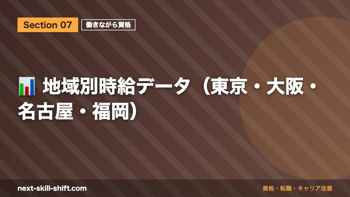 📊 地域別時給データ（東京・大阪・名古屋・福岡）