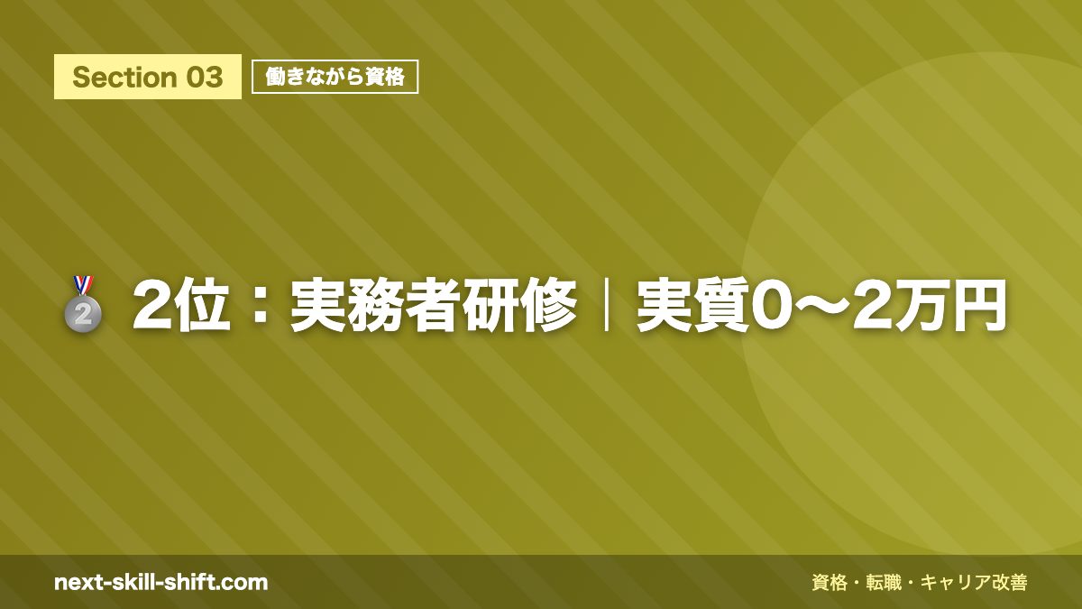 🥈 2位：実務者研修｜実質0〜2万円