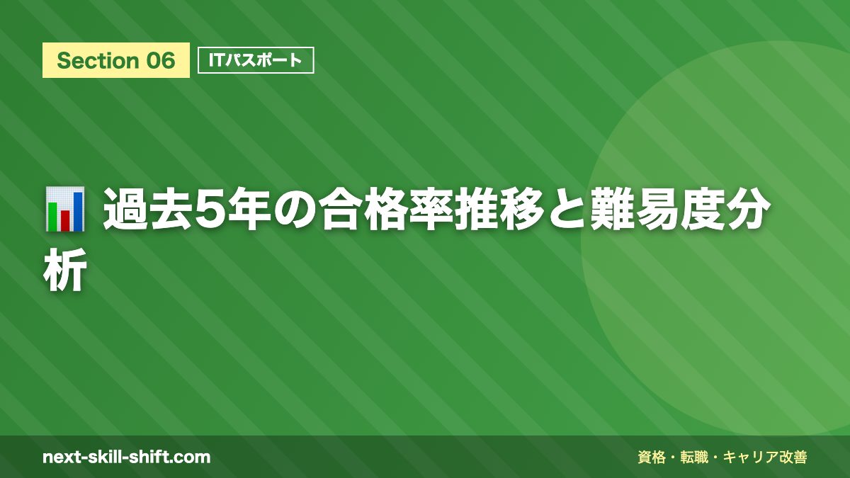 📊 過去5年の合格率推移と難易度分析