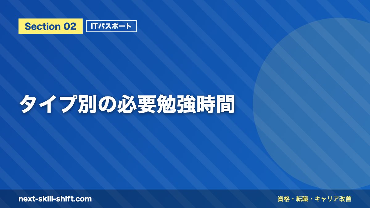 タイプ別の必要勉強時間