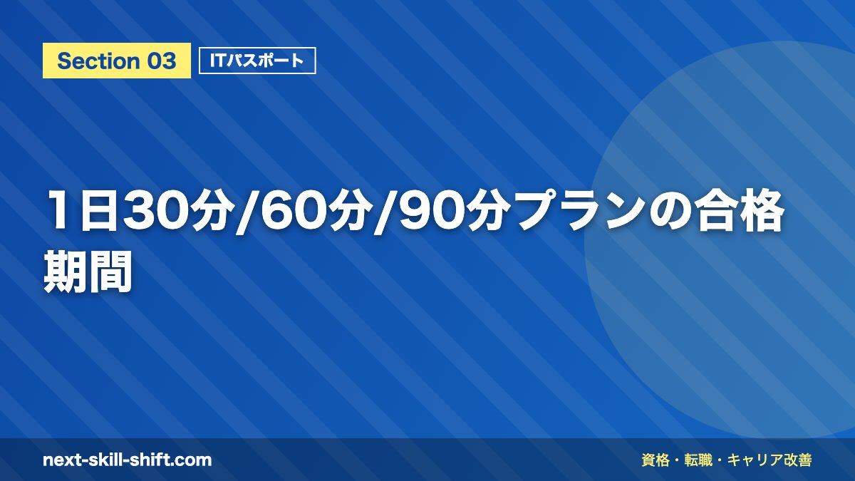 1日30分/60分/90分プランの合格期間
