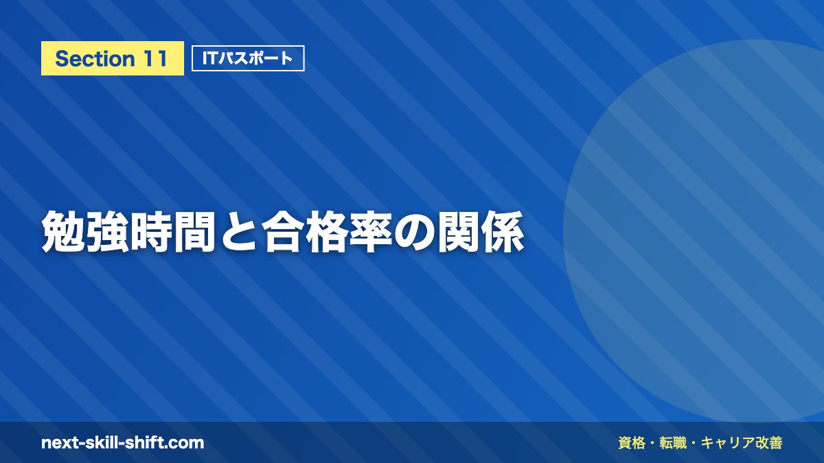 勉強時間と合格率の関係