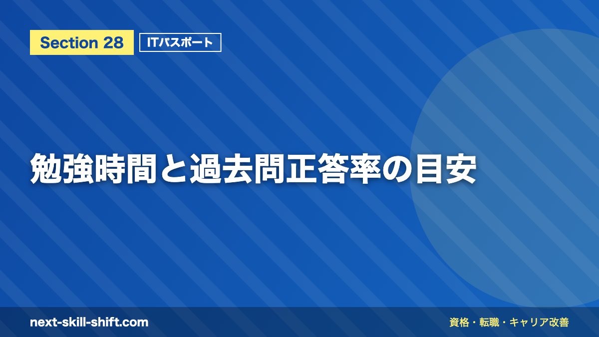 勉強時間と過去問正答率の目安