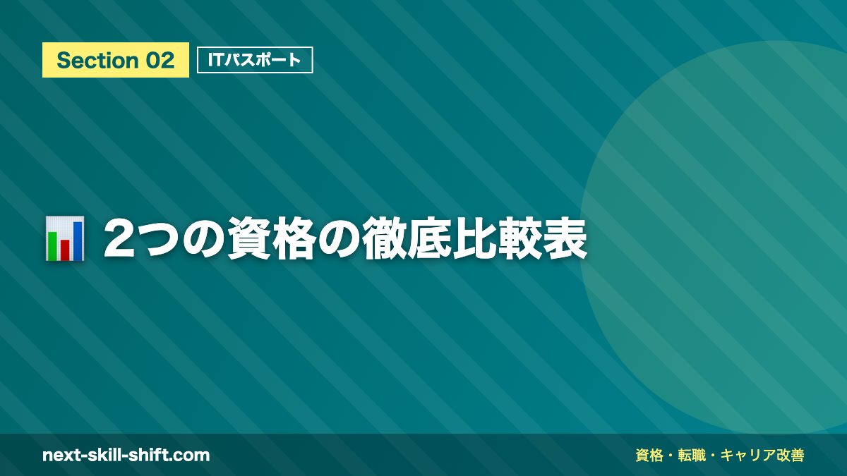 📊 2つの資格の徹底比較表