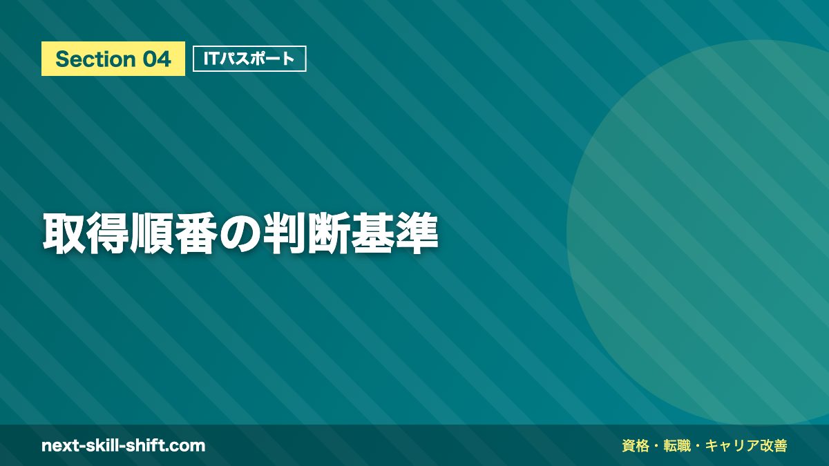取得順番の判断基準