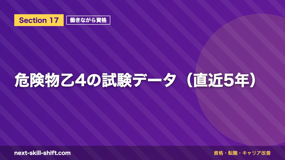 危険物乙4の試験データ（直近5年）
