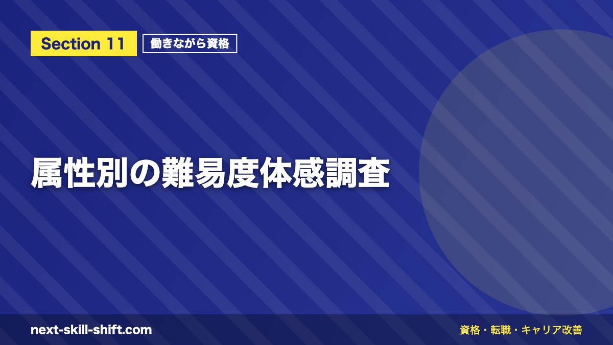 属性別の難易度体感調査