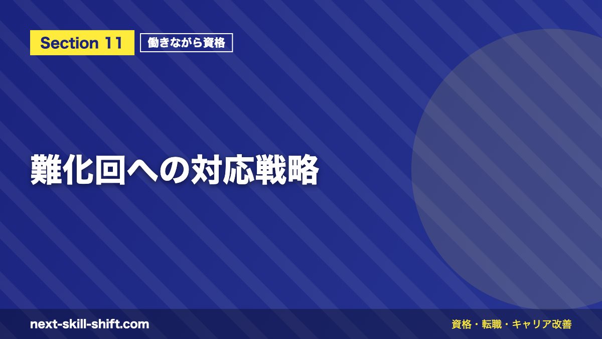 難化回への対応戦略