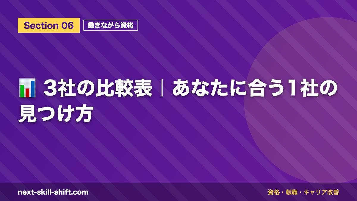 📊 3社の比較表｜あなたに合う1社の見つけ方