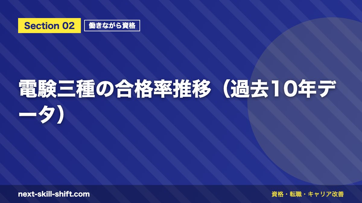 電験三種の合格率推移（過去10年データ）