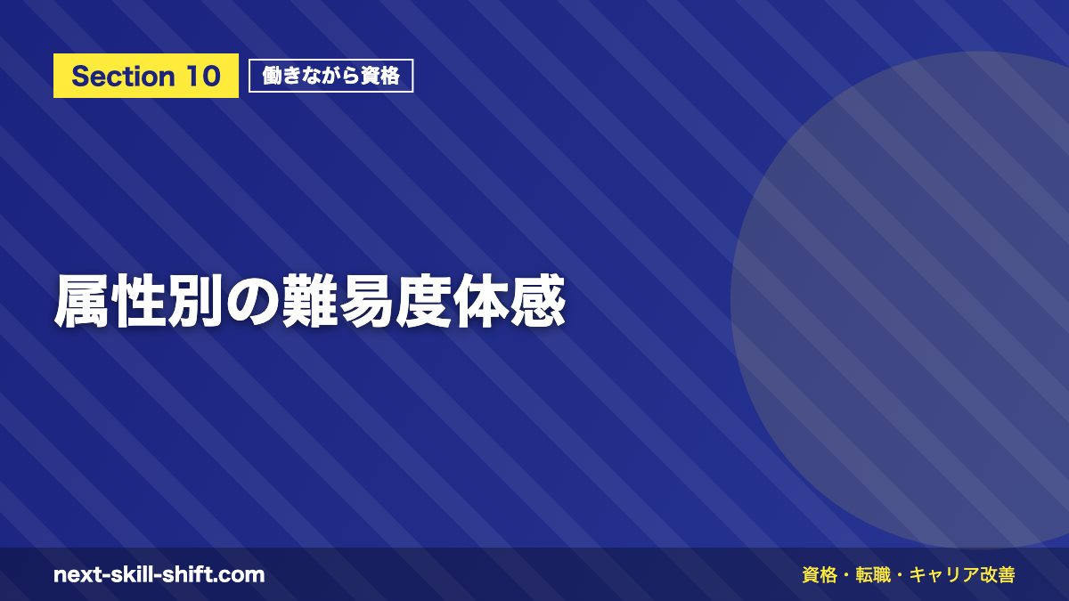 属性別の難易度体感