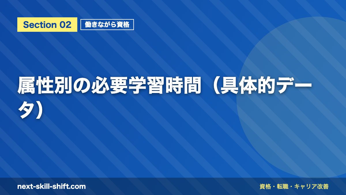 属性別の必要学習時間(具体的データ)