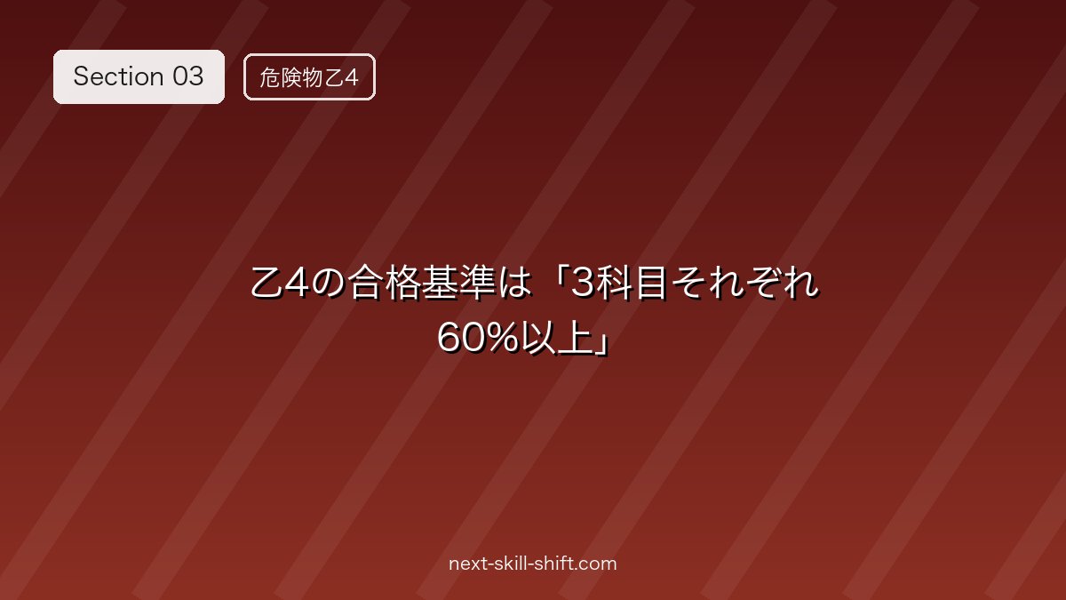✅ 乙4の合格基準は「3科目それぞれ60%以上」