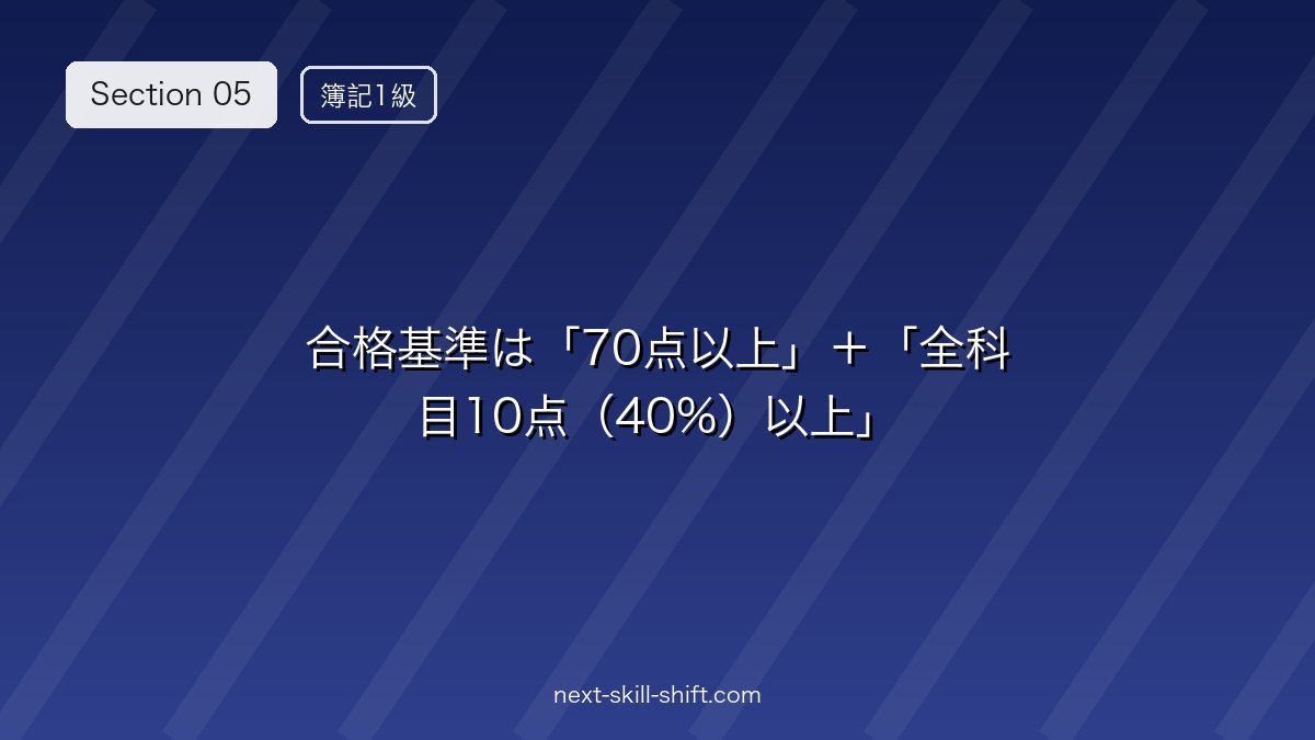 ✅ 合格基準は「70点以上」＋「全科目10点（40%）以上」