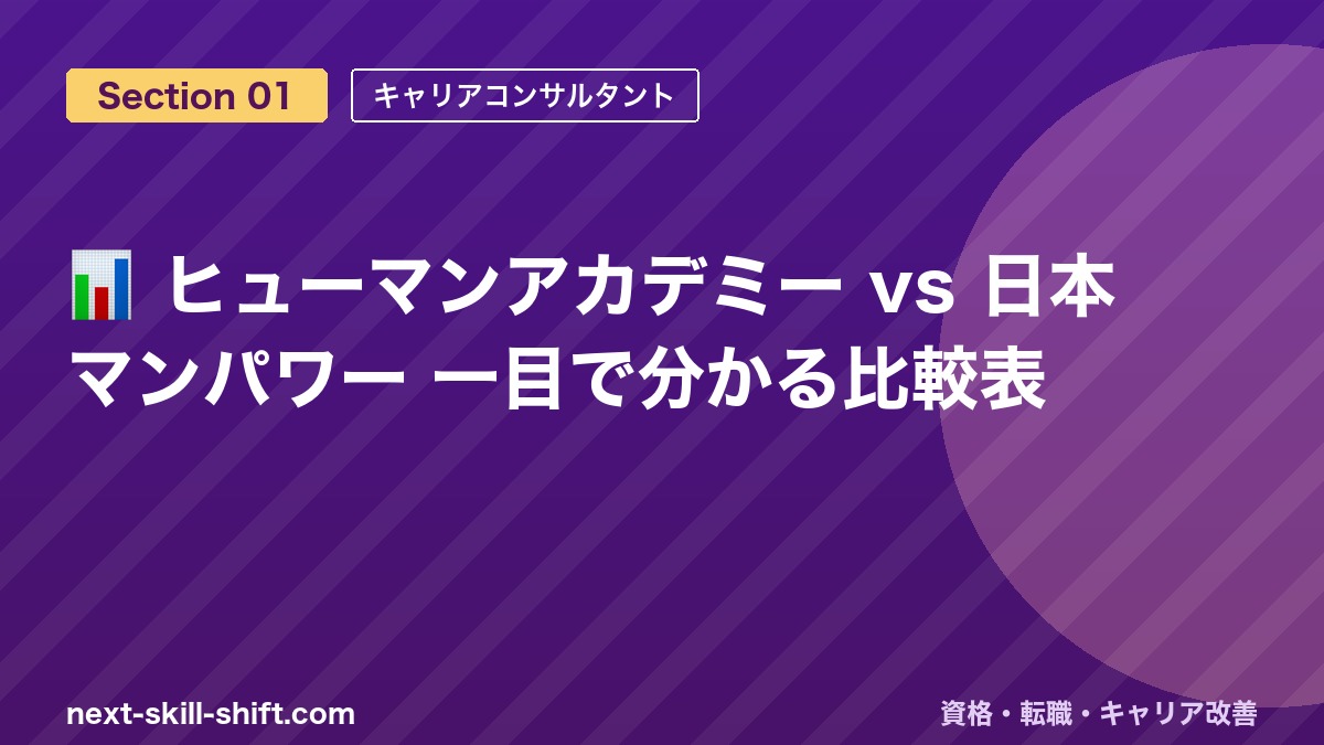 📊 ヒューマンアカデミー vs 日本マンパワー 一目で分かる比較表