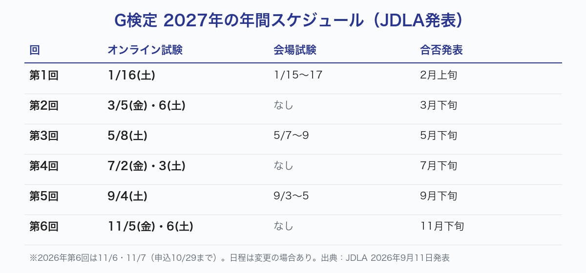 G検定2027年の年間スケジュール：オンライン年6回・会場年3回と合否発表時期