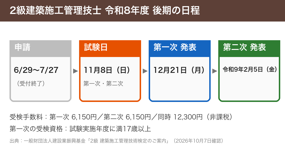 2級建築施工管理技士 令和8年度後期の日程